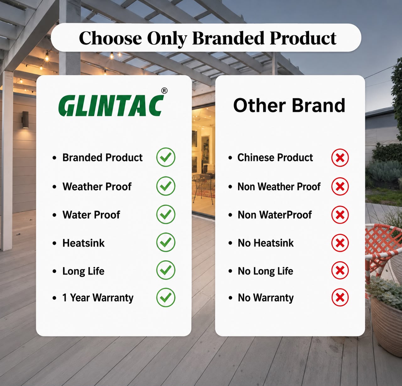 Glintac 2W Wall Light With Bulb (RGB)